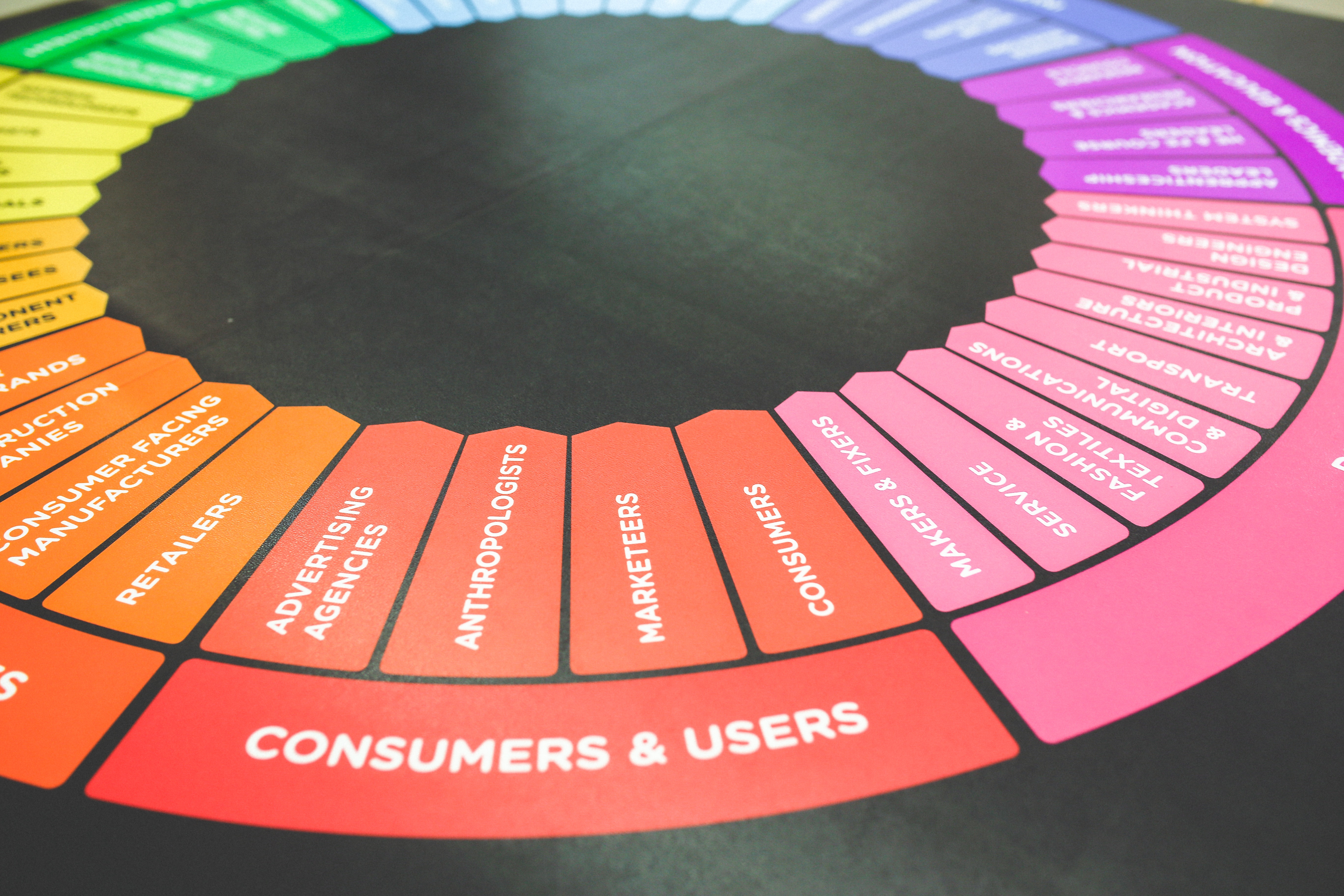 Mesearcher-Customer-Journey-Touchpoints